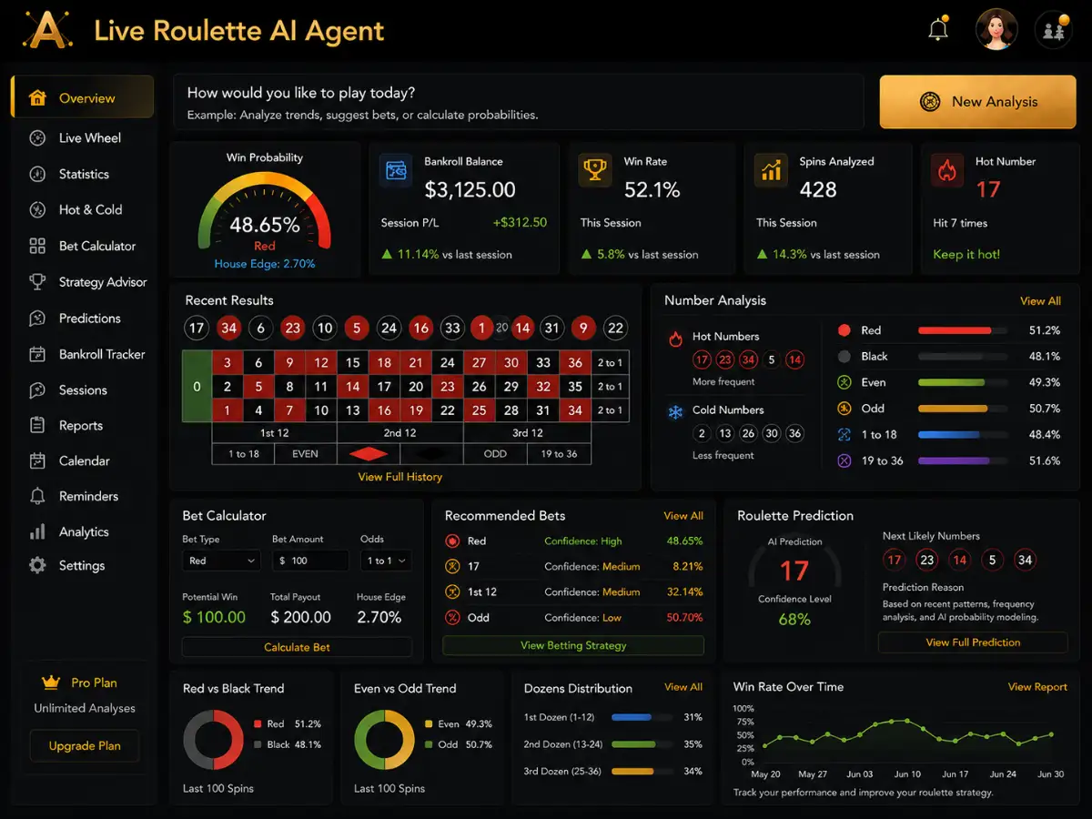 liveroulette.app AI AI live roulette — roulette strategy dashboard preview